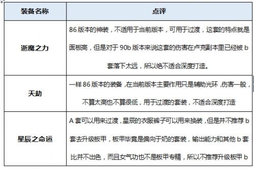 DNF起源版本念帝最新技能加点方案装备选择