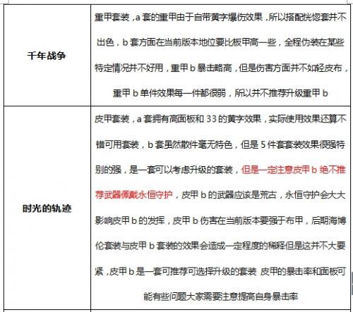 DNF起源版本念帝最新技能加点方案装备选择