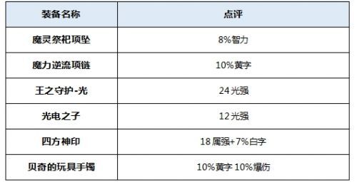 DNF起源版本念帝最新技能加点方案装备选择
