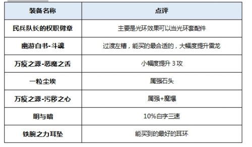 DNF起源版本念帝最新技能加点方案装备选择