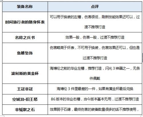 DNF起源版本念帝最新技能加点方案装备选择