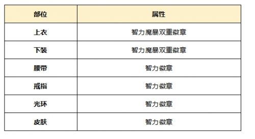 DNF起源版本念帝最新技能加点方案装备选择