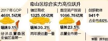 硅谷gdp_四川第二大经济体:被誉为西部硅谷,人均GDP却还不到成都一半!