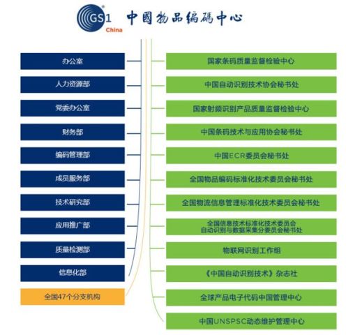 中国物品编码中心:通行天下的商业靠条码,