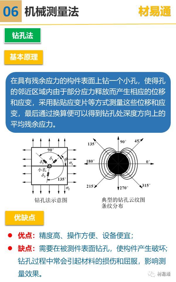 一组图看懂残余应力