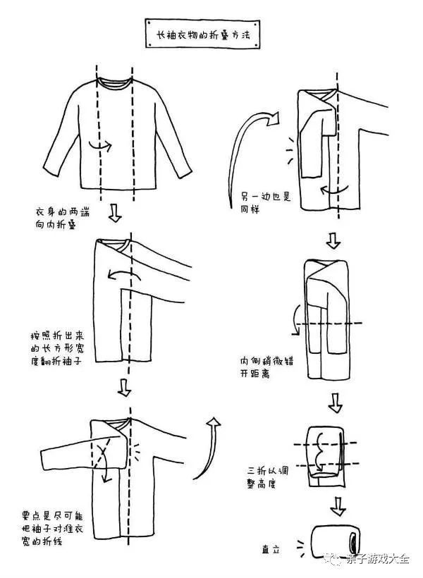 3,长袖衣服折叠法2,毛衣折叠法1,基本衣物折叠法衣物折叠法4,小衣柜