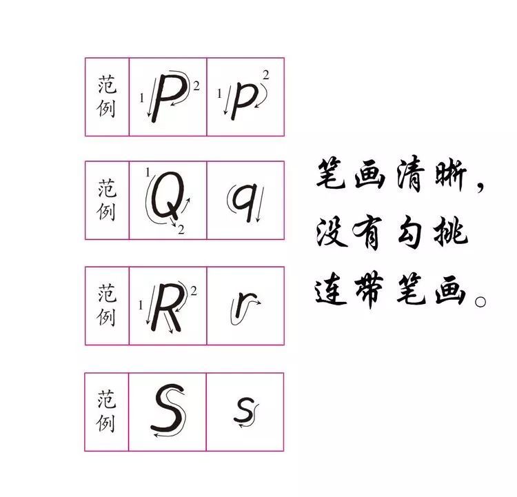 衡水体26个英文字母写法 现在开始练还不晚 腾讯新闻