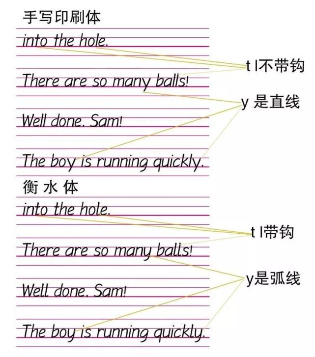 衡水体26个英文字母书写教程 腾讯网