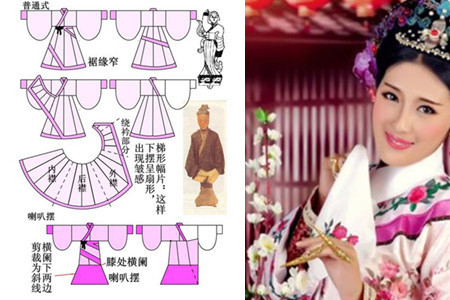 古装衣服自制图解具体的过程看这里