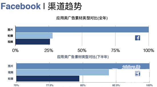 海外游戏广告投放趋势各主流平台广告主曝光 游戏茶馆