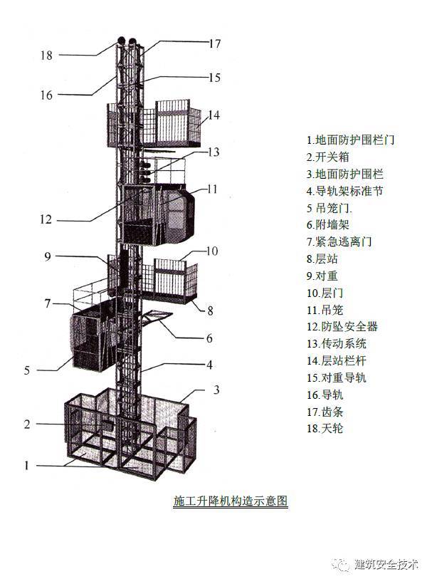 施工升降機應符合國家現行標準《施工升降機安全規程》gb 10055和