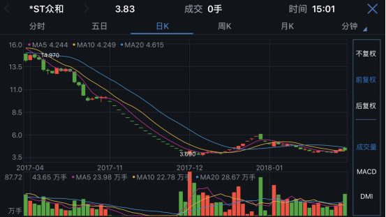 棱镜 | ST保千里29连跪惊奇:实控人演绎贾跃亭