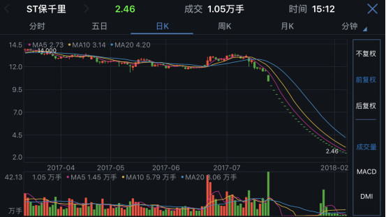 棱镜 | ST保千里29连跪惊奇:实控人演绎贾跃亭