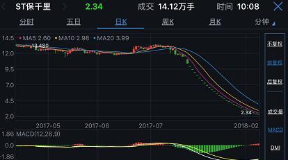 千里29连跪惊奇:实控人演绎贾跃亭式梦想骗局