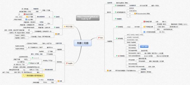 14張思維導圖構建 python 核心知識體系