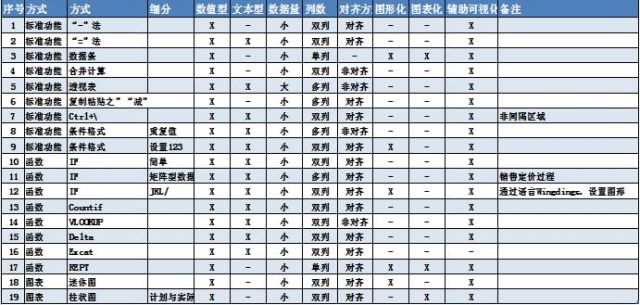 这几个excel用法在财会工作中的强大功能 腾讯网