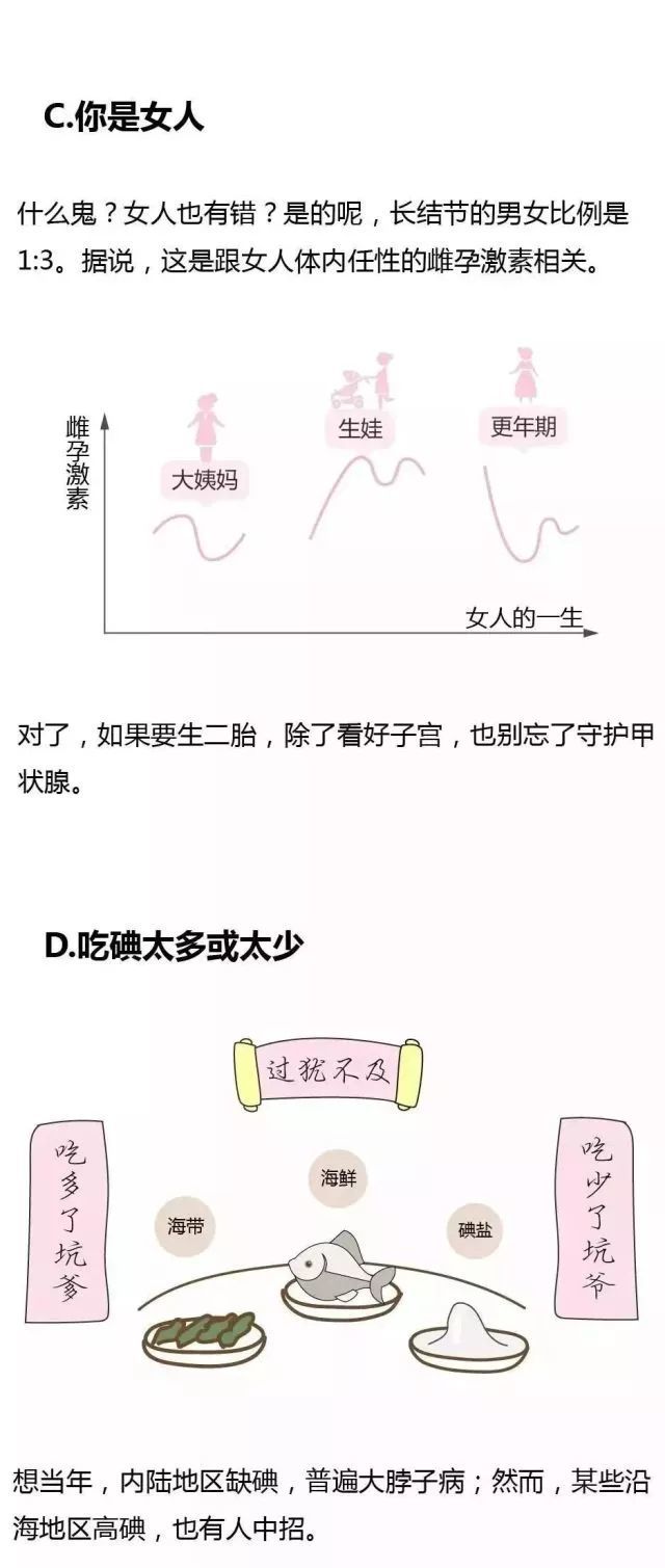 甲状腺结节|甲状腺结节是啥？能艾灸好吗？甲状腺结节艾灸这样做！