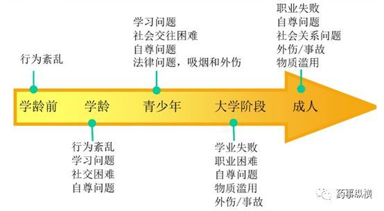 别忽视儿童多动症 以免毁掉孩子的一生 腾讯网