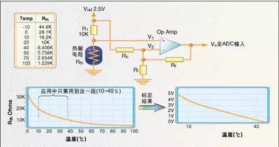 輕鬆看懂溫度傳感器的應用及原理