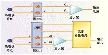轻松看懂温度传感器的应用及原理