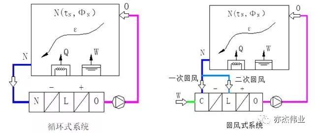 空调系统与气流组织设计参考手册