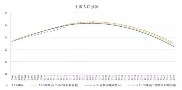 朱云来:大量图表全面剖析中国经济现状