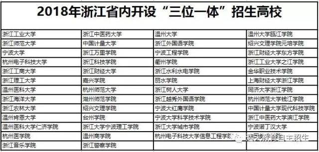 2018年浙江省三位一体招生院校报考信息汇总,我们总结了三大变化!