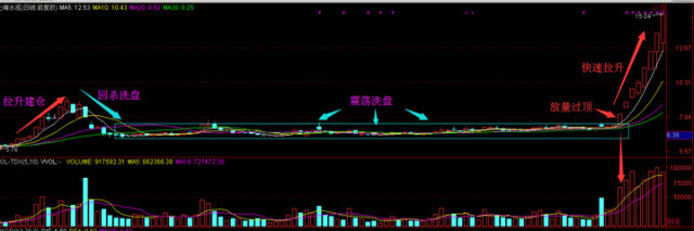 驚現三線金叉,79個漲停板已成定局