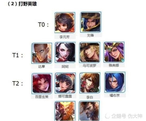 王者荣耀s8排行_王者荣耀:真正的段位难度排行,王者仅一般,果然它才是地狱级!