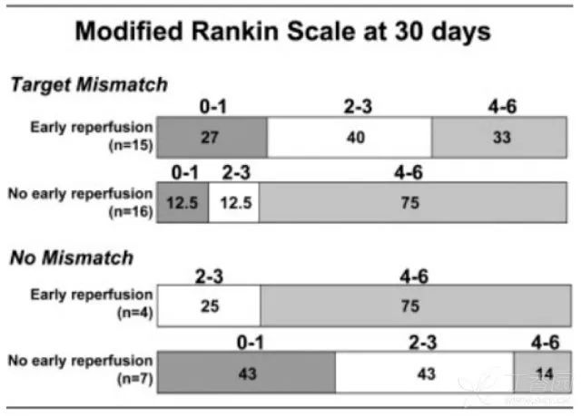 超越指南的正确方式,从 DEFUSE 系列研究