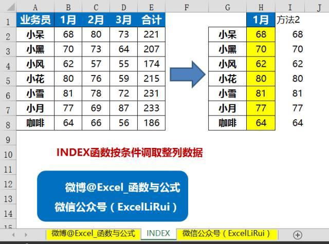 史上最全index函数教程