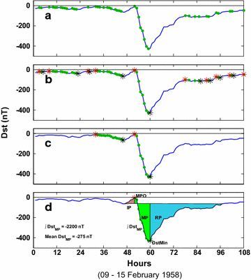 天文史上的今天:1958年大红极光事件