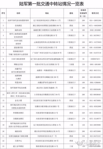 陆军住宿6折的中转站地址、预约电话公布!