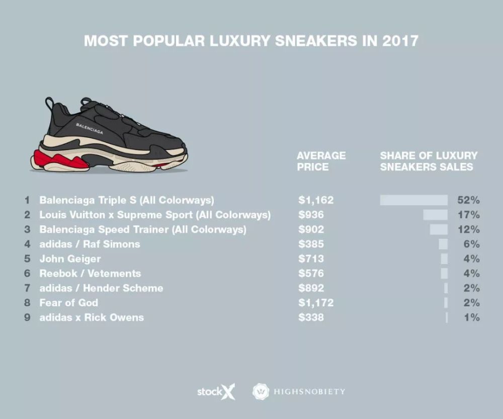 Balenciaga Speed Trainer Paiement Plusieurs Fois Off 54