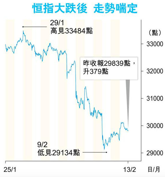 资金偷步炒科网绩优股港股短线难脱震荡格局 证券 腾讯网