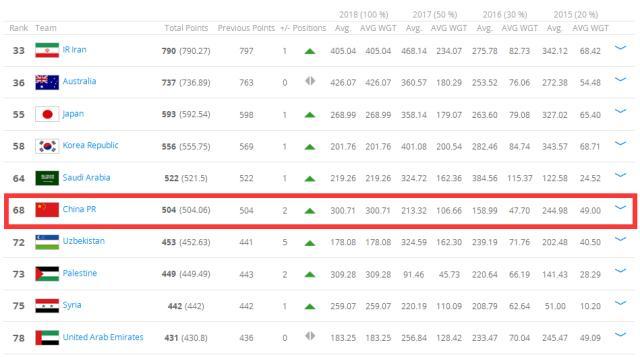 国足有望争亚洲杯种子队 沙特热身不胜将被反
