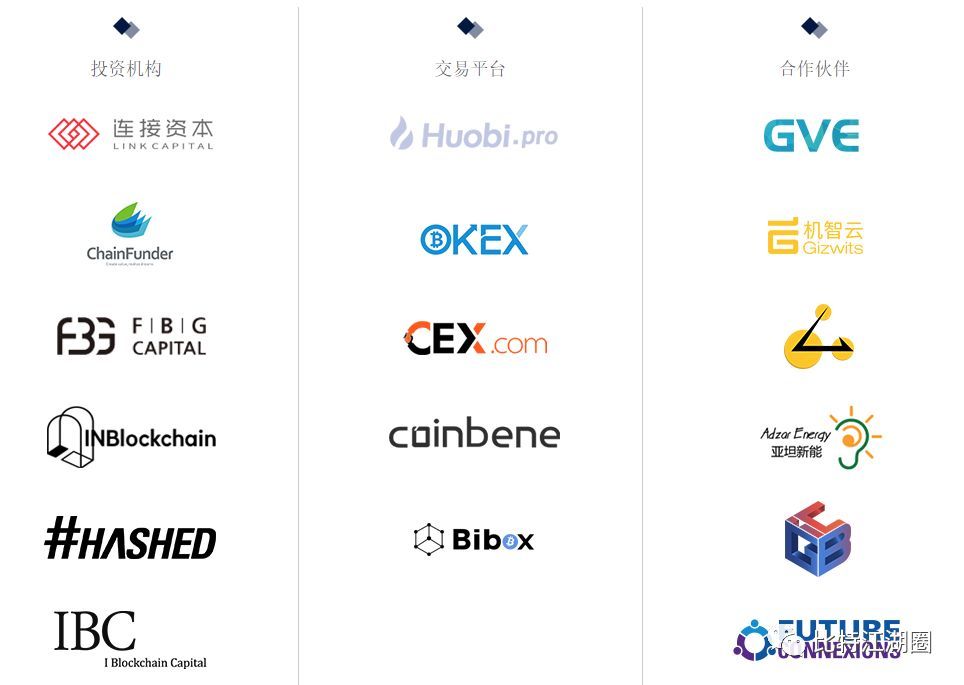 每日币研究之区块链物联网概念数字货币:ITC(