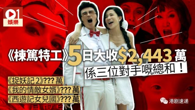 《栋笃特工》黄子华假期大杀三方其余贺岁片票房加埋都不够他威