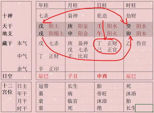 年上七杀八字入此格可为寒门贵子