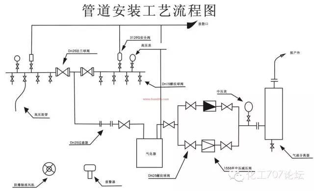 管件管道,閥門,儀表1設備符號常用重點說明2管件管道符號常用圖例及