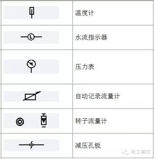 常用图例及说明管件管道符号2重点说明常用设备符号1设备,管件管道