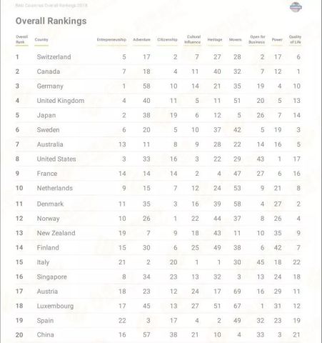 世界最佳教育国排名_世界十大最佳中学教育系统国家
