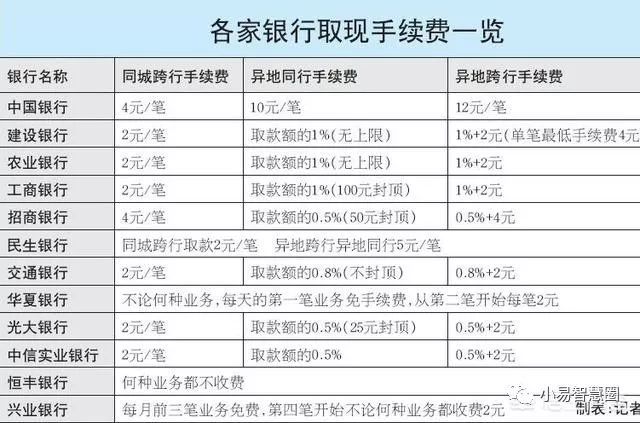 现在中国农业银行异地存款手续费取消了吗