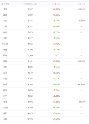 真相了!2018年与2008年的房价差距原来有