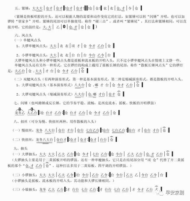 京剧常用的开唱入头锣鼓经谱