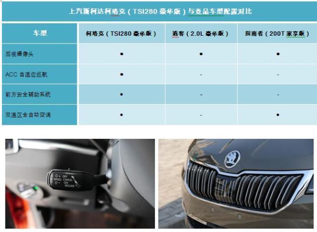 斯柯达柯珞克配置曝光入门版竞争力十足