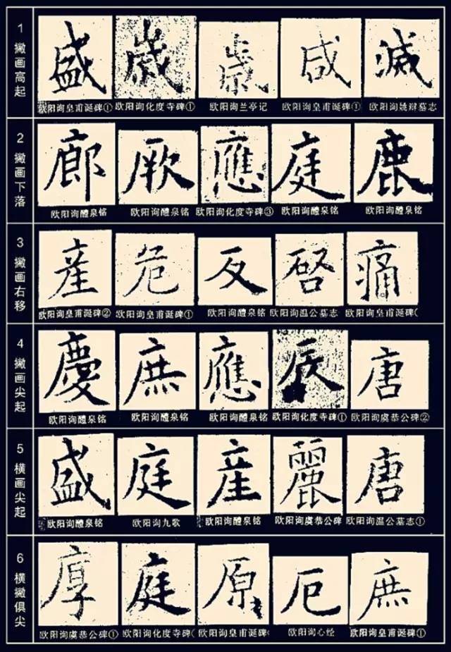 欧楷|这样写的欧楷，才正宗！