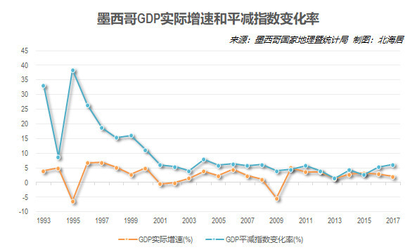 墨西哥人均gdp_中国、印度、巴西、土耳其、墨西哥历年人均GDP数据比较(2)