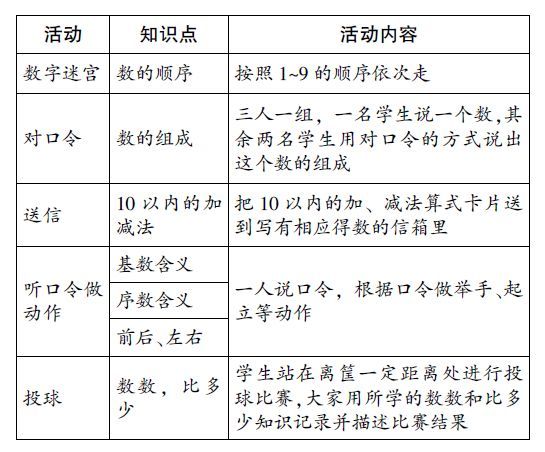 聋校义务教育实验教科书 数学 一年级上册 特点解析 腾讯网