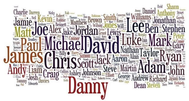 取英文名不得不知道…